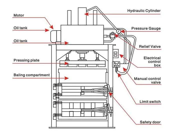 parts of Hydraulic Press Machine